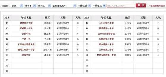 示范性高中和普通重点高中的不同（示范高中是重点高中吗）(图5)