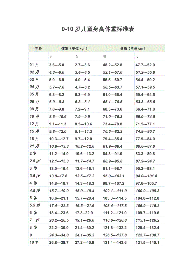 儿童身高体重标准表(儿童身高体重标准表2023年)