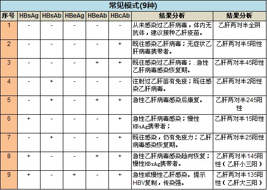 乙肝五项对照表(乙肝五项对照表图片)