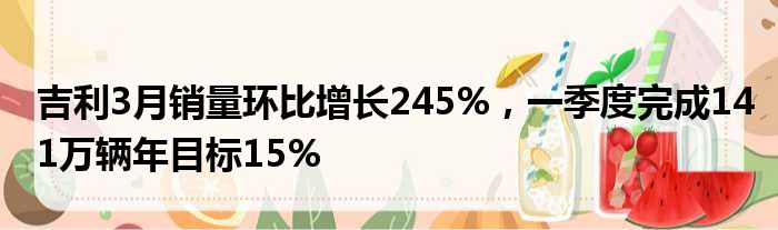 吉利3月销量环比增长245% 一季度完成141万辆年目标15%